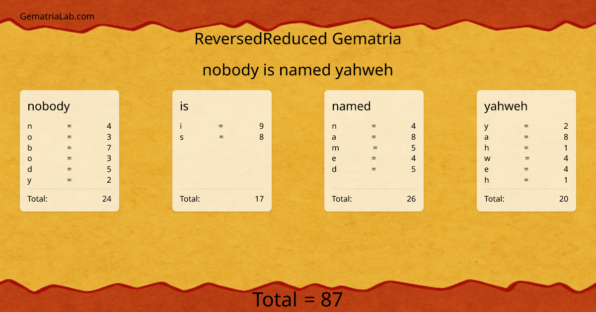 nobody is named yahweh in reversedReduced Gematria